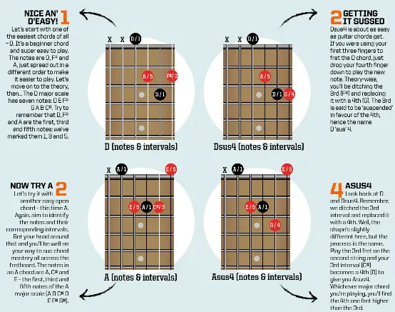 What The F? Sus chords - PressReader