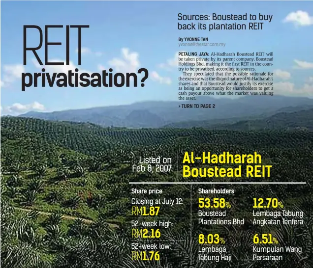 Boustead plantation share price