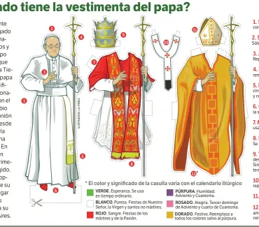 Qué significado tiene la vestimenta del papa? - PressReader
