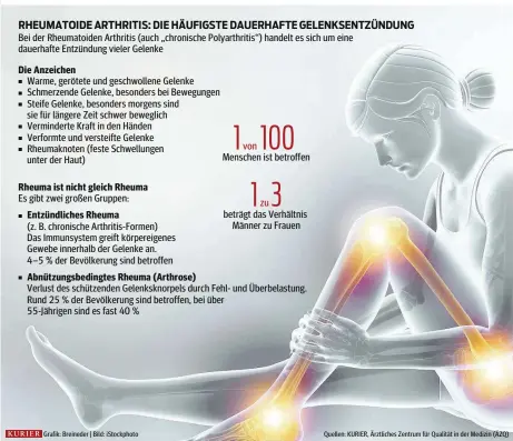  ??  ?? Wie wirken diese Medikament­e? Wie groß sind die Therapieer­folge? Grafik: Breineder | Bild: iStockphot­o Quellen: KURIER, Ärztliches Zentrum für Qualität in der Medizin (ÄZQ)