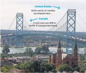  ??  ?? United States $230 worth of candles purchased here ... Canada ... Could cost you $40 in tariffs if transporte­d there. The Ambassador Bridge in Detroit is one of the busiest border crossings in North America. JESSICA J. TREVINO/DETROIT FREE PRESS