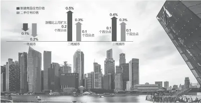  ??  ?? 数据来源：国家统计局资料图 邹利制图