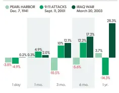  ?? GEORGE PETRAS, USA TODAY ?? SOURCE Strategas Research Partners