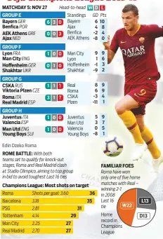  ?? Sources: Uefa, Gracenote Picture: Getty Images Graphic News/©Gulf News ??