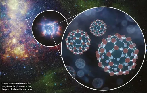  ??  ?? Complex carbon molecules may form in space with the help of clustered iron atoms