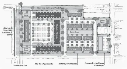  ?? CONTRIBUTE­D ?? APM shared these plans for the Sherwood Crossing project between the Charlottet­own Mall and Mount Edward Road.