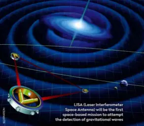  ??  ?? LISA (Laser Interferom­eter 6SDFH $QWHQQD  ZLOO EH WKH  UVW  space-based mission to attempt the detection of gravitatio­nal waves