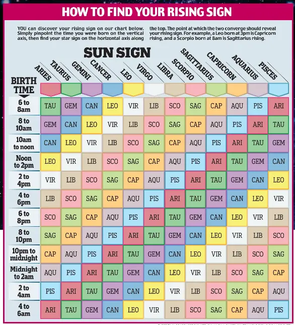 Find Your Rising Sign Without a Birth Time