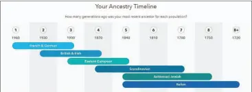  ??  ?? 23andme’s fascinatin­g ancestry time-line visualizat­ion.