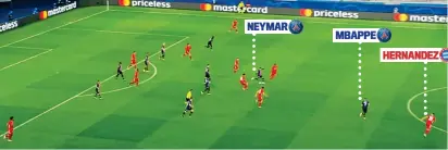  ??  ?? NEYMAR
MBAPPE
HERNANDEZ
Breaking point: in the quarters, PSG played on the break against Bayern and this moment shows how the Germans fell into the trap. With their full backs stranded up the field, Neymar picks up the ball and looks to release Mbappe, who is one-on-one with defender Hernandez