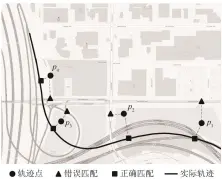  ??  ?? 图 1地图匹配示意图Fi­g. 1 Diagram of map matching