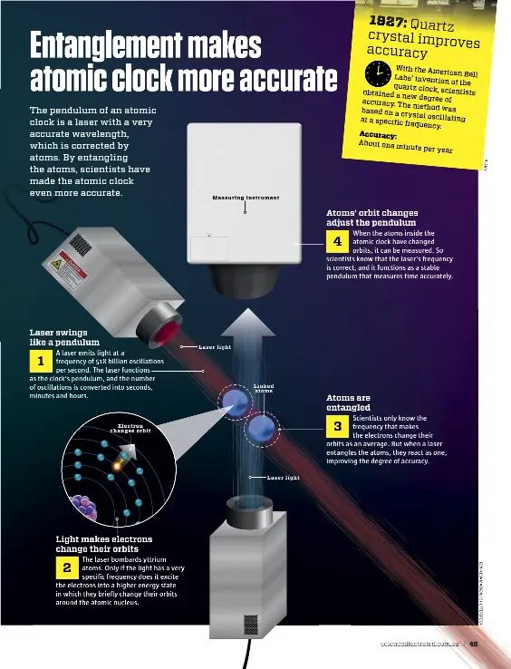 1927 Quartz crystal improves accuracy PressReader
