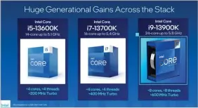  ?? ?? Intel’s three new 13th-gen Core (Raptor Lake) processors.