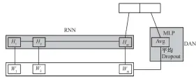  ??  ?? 图 2 DVA 结构Fig. 2 DVA model architectu­re