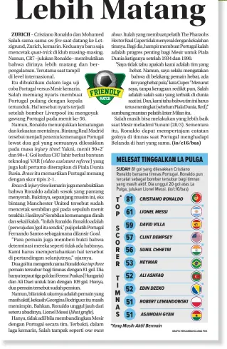  ?? GRAFIS HERLAMBANG/JAWA POS ?? SUDAH 81 gol yang dilesakkan Cristiano Ronaldo bersama timnas Portugal. Ronaldo pun tercatat sebagai bomber tersubur bagi timnas yang masih aktif. Dia unggul 20 gol atas La Pulga, julukan Lionel Messi. (io/c10/bas)