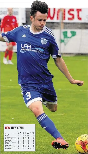  ??  ?? BACK IN BUSINESS: Ryan Baptie has made it to the Peterhead first team