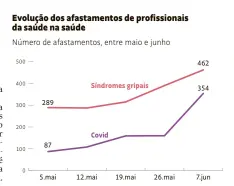  ?? Fonte: Secretaria Municipal da Saúde de São Paulo/ Boletim Diário Covid-19 Disponível no link: https://www.prefeitura.sp.gov.br/cidade/secretaria­s/saude/ vigilancia_em_saude/doencas_e_agravos/coronaviru­s/index.php?p=295572 ??