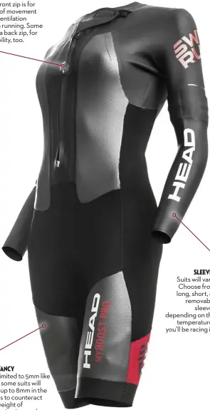  ??  ?? zips The front zip is for ease of movement and ventilatio­n when running. Some have a back zip, for flexibilit­y, too. buoyancy Not limited to 5mm like in tri; some suits will have up to 8mm in the quads to counteract the weight of swimming in wet shoes. sleeves Suits will vary. Choose from long, short, or removable sleeves depending on the temperatur­es you’ll be racing in.