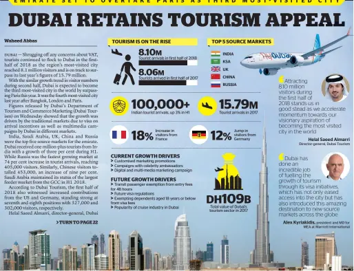  ?? KT GRAPHIC • SOURCE: DUBAI TOURISM AND KT RESEARCH ??