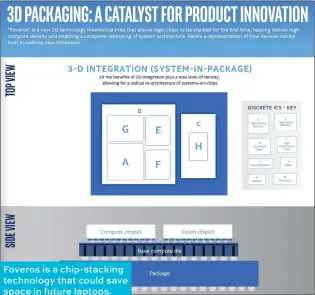  ??  ?? Foveros is a chip-stacking technology that could save space in future laptops. Room for more battery