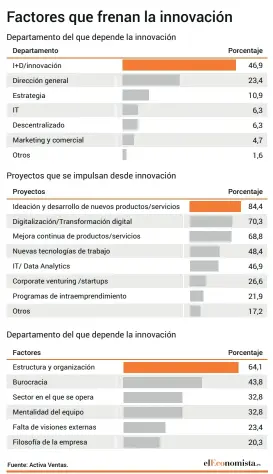  ?? Fuente: Activa Ventas. ??