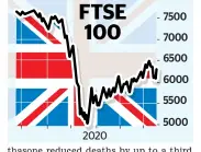  ??  ?? reduced deaths by up to a third among patients on ventilator­s and by a fifth for those on oxygen.
The NHS will now use the drug in hospitals