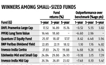  ??  ?? Note: Only schemes from fund houses that constitute bottom 10% of equity AUM of industry included Source: Ace MF