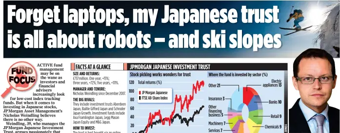  ?? ?? FLYING HIGH: Nicholas Weindling, who speaks Japanese fluently, remains an active fund manager