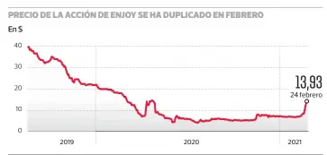  ?? PULSO ?? FUENTE: Bloomberg.