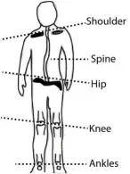  ??  ?? IDT focuses on reducing leg-length discrepanc­y.