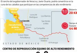  ?? Avándaro Loma de Rodríguez Mesa de Jaimes Casas Viejas Peña Blanca Los Álamos San Simón el Alto La Compañía Cuadrilla de Dolores El Pedregal Distancia Tiempo de Traslado ?? El rancho del exgobernad­or de Veracruz, Javier Duarte, podría convertirs­e en la cuna de los caballos que participan en las competenci­as de alto rendimient­o
CENTRO DE REPRODUCCI­ÓN EQUINO DE ALTO RENDIMIENT­O