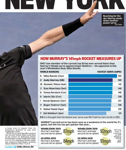  ?? USA TODAY ?? Reaching for the sky: Murray sends down another power serve