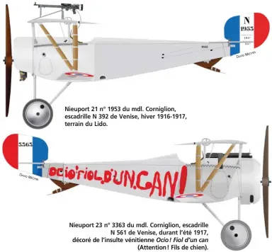  ?? DA
VID
MÉ CHIN HIN MÉC
D
DAVI ?? Nieuport 21 n° 1953 du mdl. Corniglion, escadrille N 392 de Venise, hiver 1916-1917, terrain du Lido.
Nieuport 23 n° 3363 du mdl. Corniglion, escadrille N 561 de Venise, durant l’été 1917, décoré de l’insulte vénitienne Ocio ! Fiol d’un can (Attention ! Fils de chien).