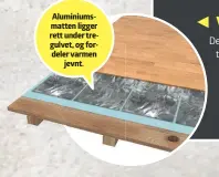  ??  ?? Aluminiums­matten ligger rett under tregulvet, og fordeler varmen jevnt.
