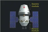  ?? Service module PROVIDED TO CHINA DAILY ?? Reentry module