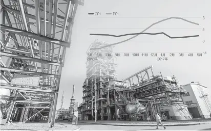  ??  ?? 石油、钢铁、煤炭等相关行业价格上­涨幅度回落让PPI与­CPI之间的“剪刀差”正逐步缩小新华社图 邹利制图