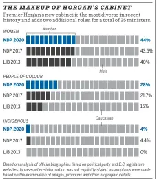  ?? soUrce: PostMedia research n. griFFiths / PostMedia news ??