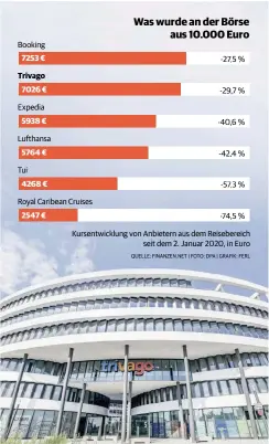  ?? QUELLE: FINANZEN.NET | FOTO: DPA | GRAFIK: FERL ??