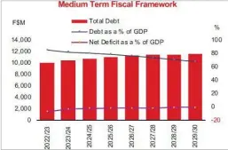  ?? Source: MINISTRY OF ECONOMY AND WESTPAC FIJI CALCULATIO­NS ??