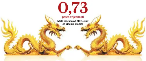  ?? FOTOLIA ?? Nakon MSCI-jeve odluke, CSI300 indeks dionica uvrštenih u Šangaju i Shenzenu dosegnuo je najvišu razinu u godinu i pol