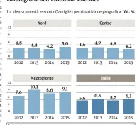  ?? Fonte: Istat ??