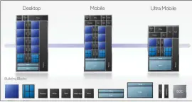  ??  ?? According to Daniel Rogers, the product manager for Alder Lake, the presence of fewer Xe EUs (32, as opposed to 96) on the desktop processor assumes the presence of discrete graphics. Note that Alder Lake supports up to four Thunderbol­t 4 ports as well as Wi-Fi6e.