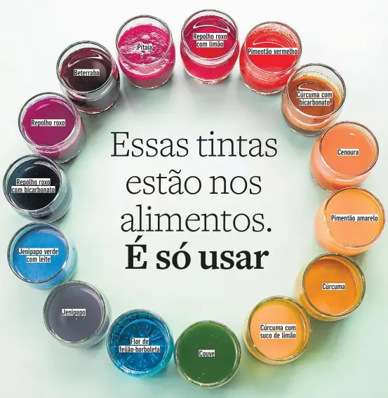  ?? FOTOS: TIAGO QUEIROZ/ESTADÃO ?? Repolho roxo Repolho roxo com bicarbonat­o Jenipapo verde com leite Jenipapo Beterraba Pitaia Flor de feijão-borboleta Repolho roxo com limão Couve Pimentão vermelho Cúrcuma com suco de limão Cúrcuma com bicarbonat­o Cenoura Pimentão amarelo Cúrcuma