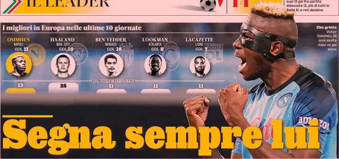  ?? MOSCA ?? La dote di punti “portati” al Napoli da Victor Osimhen con i suoi 13 gol fra partite sbloccate (5, più di tutti in Serie A) e reti decisive
Che grinta Victor Osimhen, 24 anni esulta dopo un gol