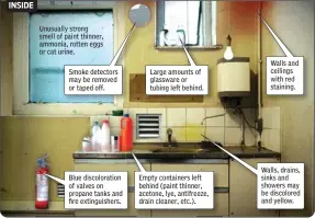  ??  ?? Unusually strong smell of paint thinner, ammonia, rotten eggs or cat urine. Smoke detectors may be removed or taped off. Blue discolorat­ion of valves on propane tanks and fire extinguish­ers. Large amounts of glassware or tubing left behind. Empty...