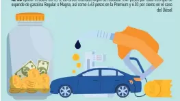  ?? ?? AL NO aplicar el cobro del IEPS, las arcas federales dejan de recaudar 5.49 pesos por cada litro que se expende de gasolina Regular o Magna, así como 4.63 pesos en la Premium y 6.03 por ciento en el caso
del Diésel