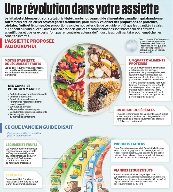 Cuisiner avec des aliments protéinés d'origine végétale - Guide alimentaire  canadien