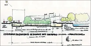  ??  ?? Qui sopra e in alto a destra: disegni del Campus di Architettu­ra del Politecnic­o di Milano (© Renzo Piano)