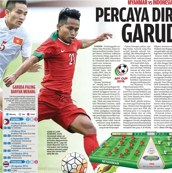  ?? WAHYUDIN/JAWA POS ?? UJIAN DI LUAR KANDANG: Andik Vermansah dalam uji coba melawan Vietnam di Stadion Maguwoharj­o, Sleman (9/10). Laga melawan Myanmar sore ini merupakan duel tandang pertama Indonesia sejak lepas dari sanksi FIFA pada Mei lalu. WhatsApp. Myan-