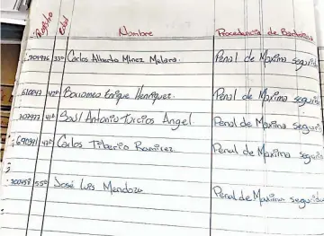  ??  ?? 1 1 MS-13. Arriba, los nombres de los líderes de la Mara Salvatruch­a que tienen expediente en el hospital y que asiduament­e son ingresados para reunirse con Luna.